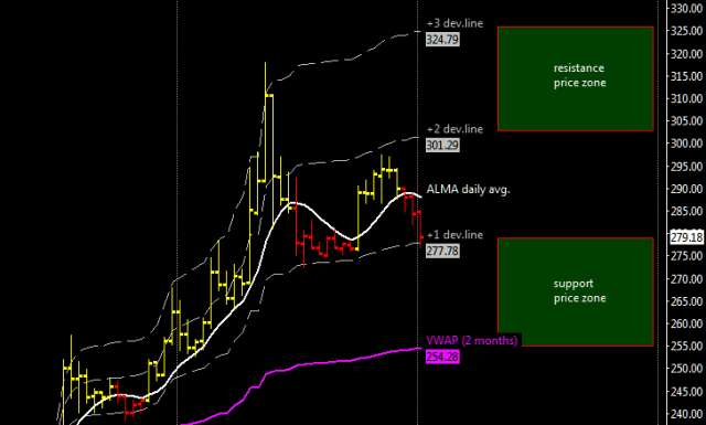 bitstampUSD  1 Day   #5 2015-08-01  14_49_05.696