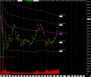 bitstampUSD 3 Day #1 2015-10-29 17_33_14.988