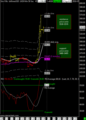 bitfinexUSD 1439 Min 59 Sec #5 2016-05-30 07_59_47.790