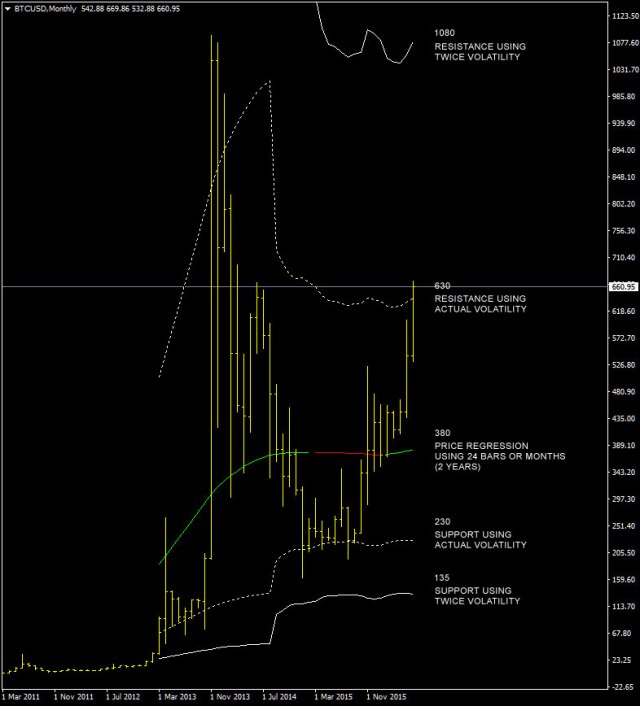 btcusd-mn1-simplefx-ltd