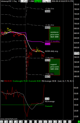 xbtusd daily chart @bistamp