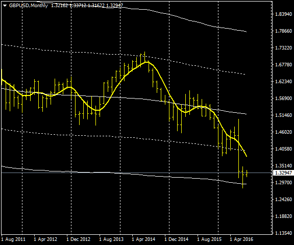 gbpusd