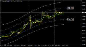 XBTUSD alternative template