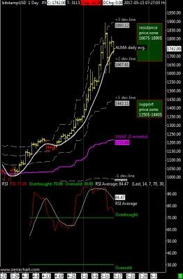 bitstampUSD 1 Day #5 2017-05-15 07_27_41.186