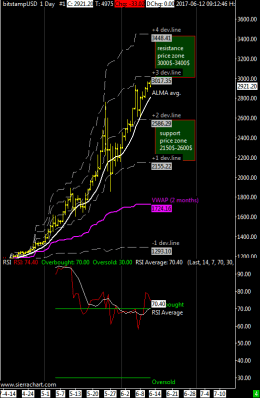bitstampUSD 1 Day #1 2017-06-12 09_28_13.020