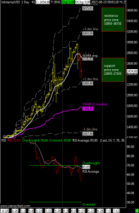 bitstampUSD 1 Day #1 2017-06-15 09_09_07.029
