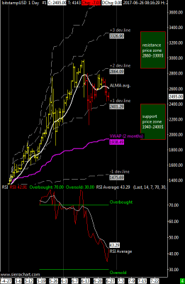bitstampUSD 1 Day #1 2017-06-26 08_16_29.836