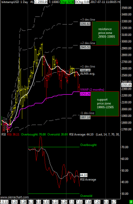 bitstampUSD  1 Day   #1 2017-07-11  11_09_02.567.png