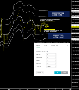 Kama Levels BTCUSD Composite Index