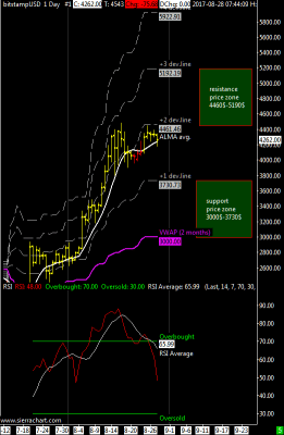 bitstampUSD 1 Day #1 2017-08-28 07_47_50.317