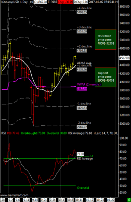 bitstampUSD 1 Day #1 2017-10-09 08_23_50.183