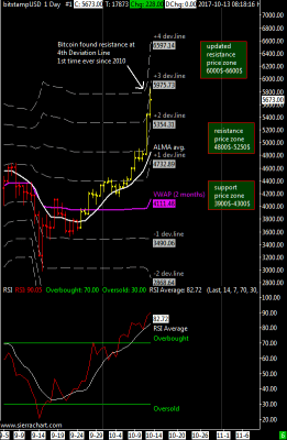 bitstampUSD 1 Day #1 2017-10-13 08_18_24.109