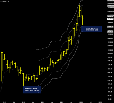monthly chart btcusd