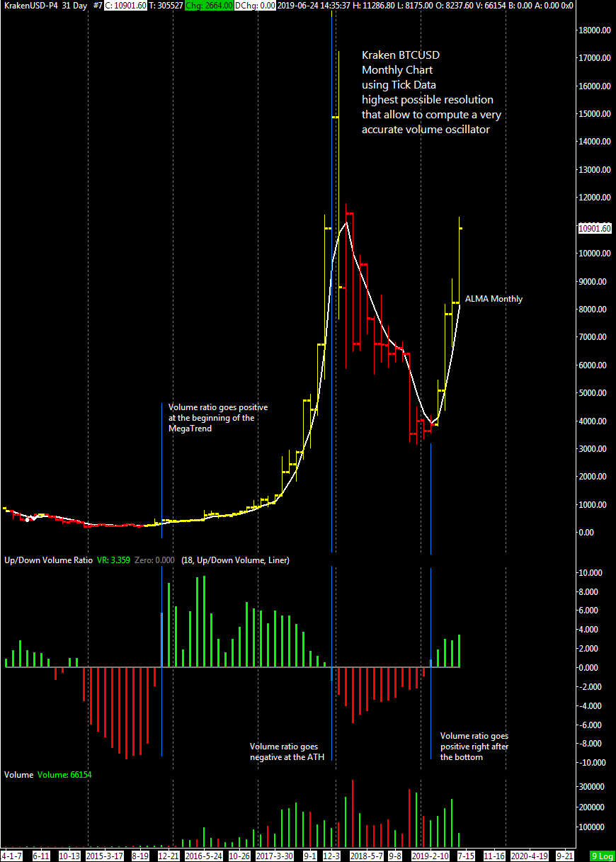 KrakenUSD-P4 31 Day #7 2019-06-24 14_58_33.739