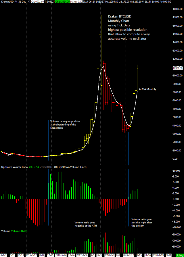 KrakenUSD-P4 31 Day #7 2019-06-24 14_58_33.739